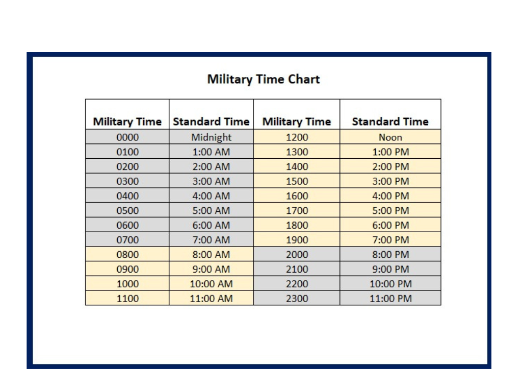 What Is Military Time and How Does It Work? | Defensebridge