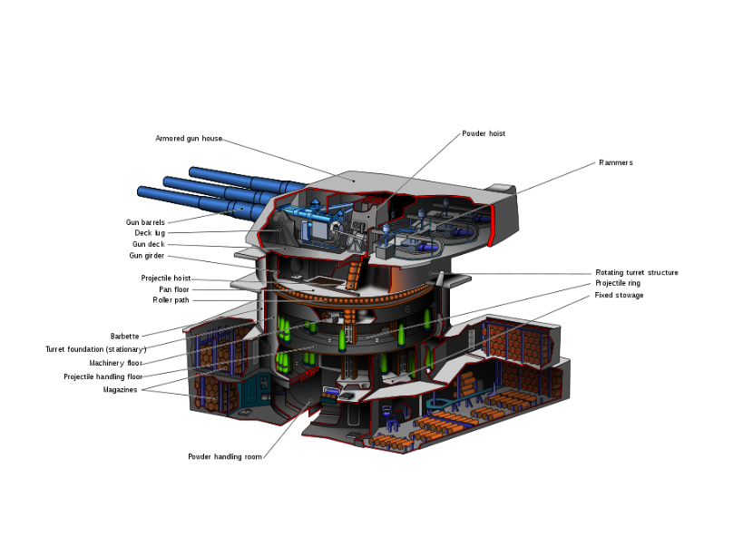 Unlocking the Power and Purpose of Gun Turrets Defensebridge